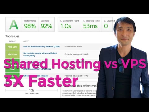 What's The Position Of A CDN Content Delivery Network In WordPress?