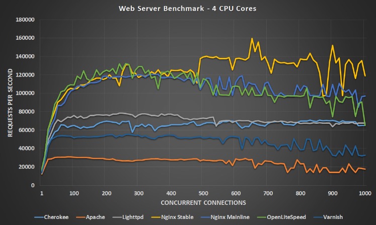 Преимущества и проблемы IPv6
