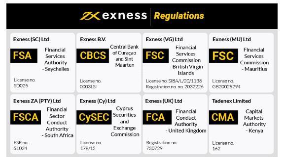 Comprehensive Guide to Exness MT4 Setup 7